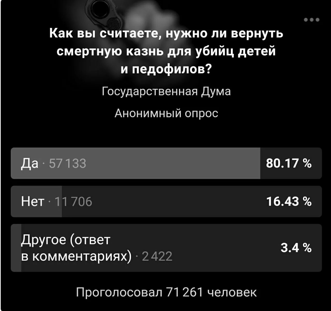 Хотят вернуть смертную казнь. Опрос смертная казнь. Вернут ли смертную казнь в России. Опрос нужна ли смертная казнь в России. Опрос смертная казнь за и против.