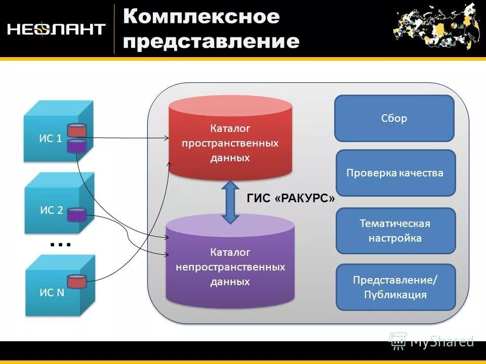 Сбор и обработка пространственных данных. Создание инфраструктуры пространственных данных рф. Базовые пространственные данные это. Обработка пространственных данных. Геоинформационные системы.