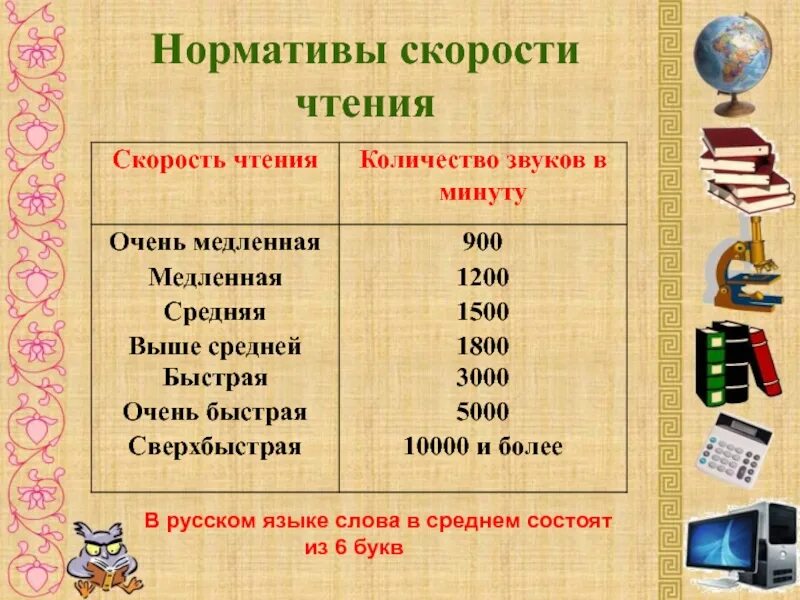 Сколько должны читать в первом классе. Скорость чтения. Средняя скорость чтения. Норма скорости чтения. Средняя скорость чтения человека.