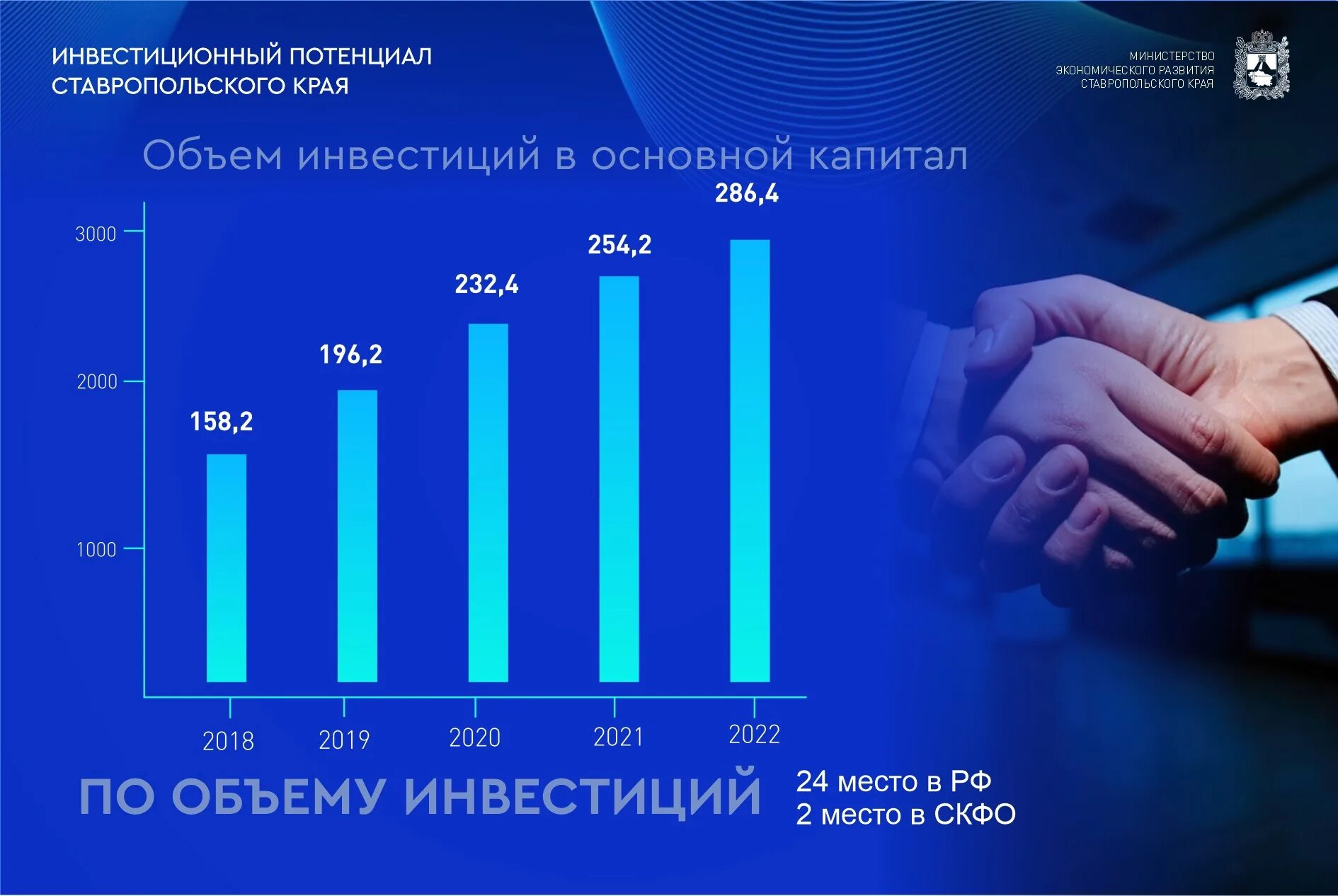 Положительная динамика. Динамика отрицательных показателей. Положительная динамика расходов. Динамика основных макроэкономических показателей 2021.