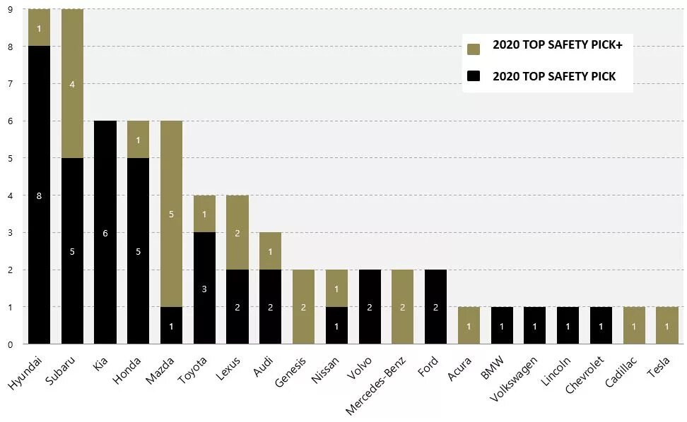 Самый безопасный с класс. Самые безопасные машины 2020. Рейтинг безопасных автомобилей. Самый безопасный автомобиль 2020. Самый безопасный автомобиль в мире 2020.