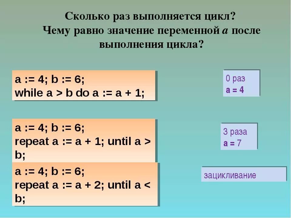 Сколько раз выполнится цикл. Сколько раз выполнится цикл while(1). Сколько равно значение переменной. Определите сколько раз выполнится цикл.