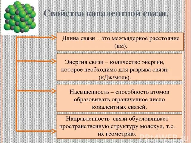 Длина ковалентной связи. Энергия ковалентной связи. Свойства ковалентной связи насыщаемость направленность. Длина и энергия ковалентной связи. Свойства связи с данными