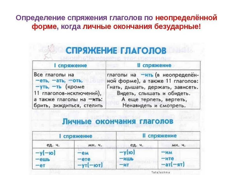 Спряжение правило по русскому языку 4