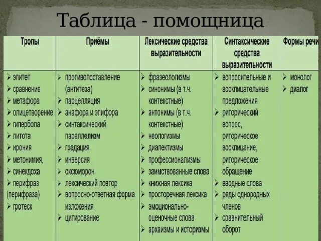 Средства в 26 задании