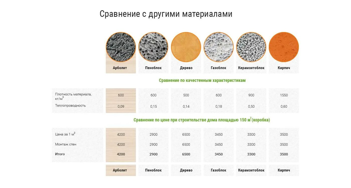 Толщина стен из арболита
