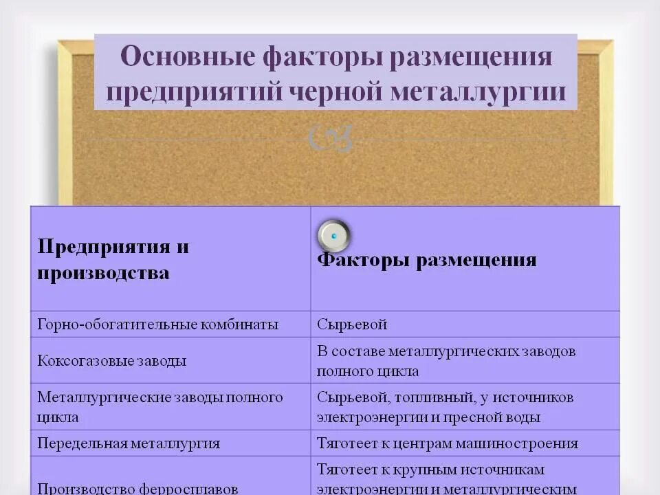 Выберите производящую размещений. Выберите производящую размещений