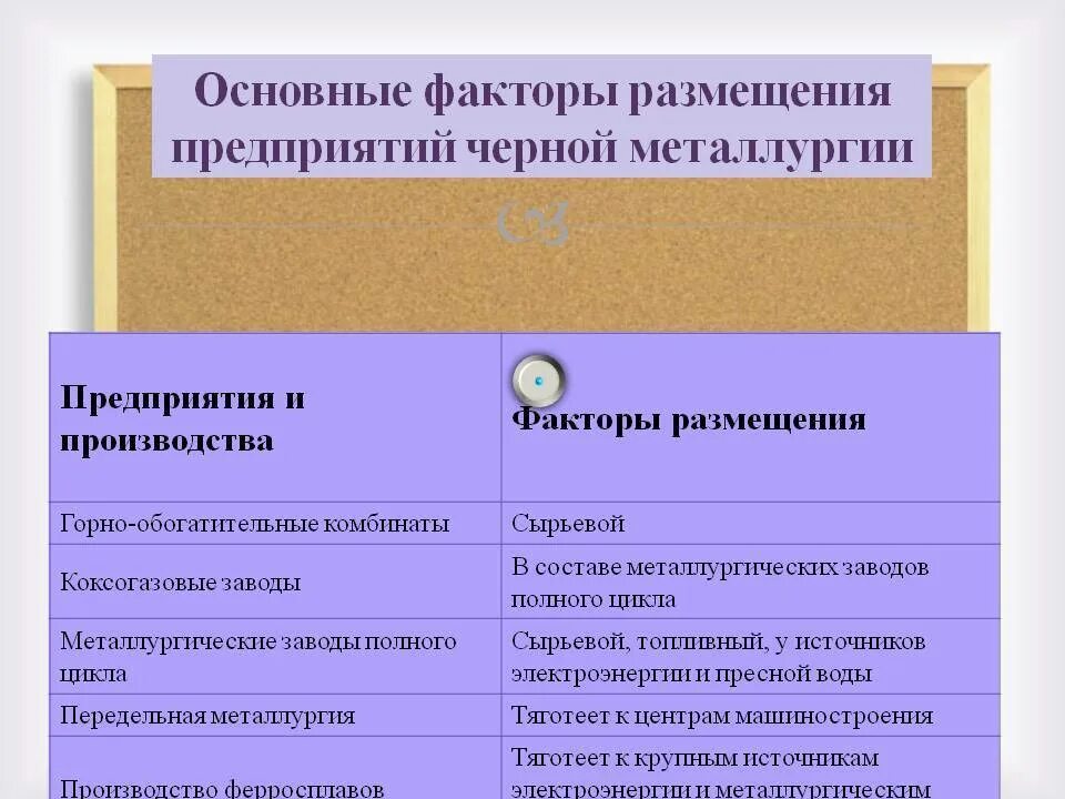 Факторы размещения черной металлургии полного цикла. Факторы размещения предприятий черной металлургии. Перечислите факторы размещения черной и цветной металлургии. Факторы размещения чёрной металлургии и цветной металлургии. Влияние фактора на размещение производства