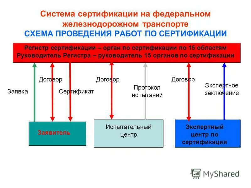 Страна сертификации