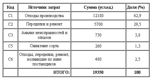 Затраты времени на постоянные домашние дела. Затраты времени на занятия в школе по дням недели. Проект затраты времени на постоянные домашние дела за неделю. Проект затраты времени на постоянные домашние дела за 1 неделю. Проект затраты времени на занятия в школе.