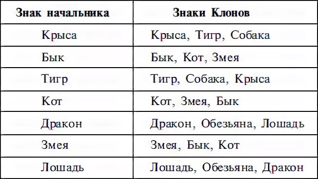 Структурный гороскоп. Структурный гороскоп Григория Кваши пирамида деловая. Деловая пирамида козы. Григорий Кваша пирамида. Знаки зодиака хозяин и слуга.