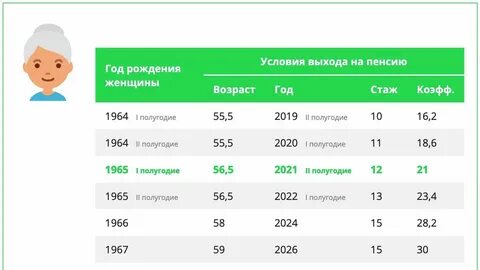 2019 год рождения сколько лет
