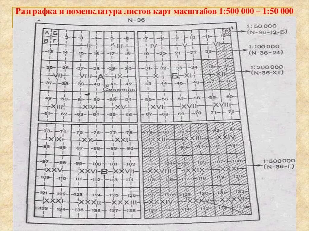 Разграфка и номенклатура листов карты масштаба 1. Номенклатура карты масштаба 1:1 000 000. Номенклатуру листа карты масштаба 1:1 000 000. Номенклатура листа топографической карты масштаба 1: 1000000 – м - 37..