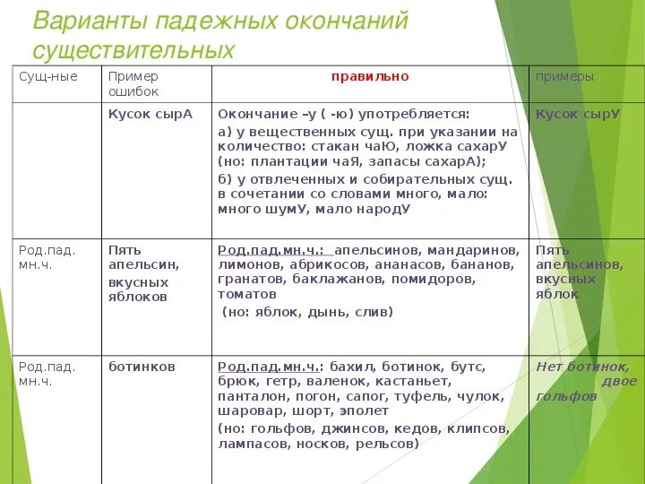 Часть речи морфологические нормы которой нарушены. Морфологические нормы ЕГЭ теория. Шпаргалка по морфологическим нормам. Таблица по ЕГЭ морфологические нормы русский язык. Морфологические нормы ЕГЭ теория таблица.