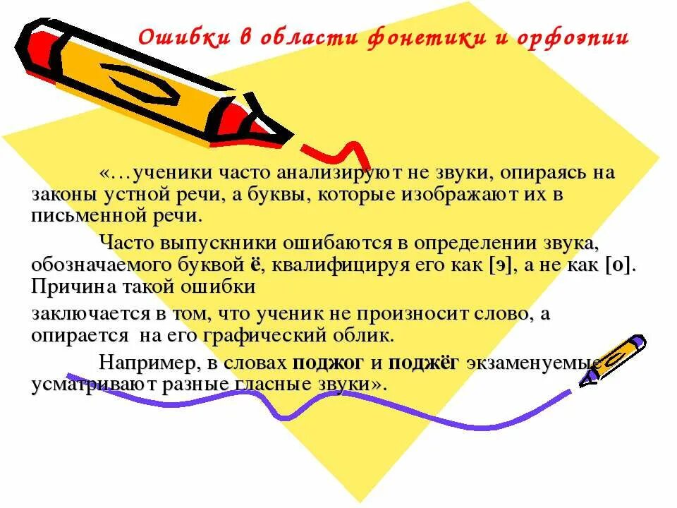 Предложение со словом опираться. Законы письменной речи. Ошибки в кстной рест письменнве. Графический облик слова это. Законы устной речи.