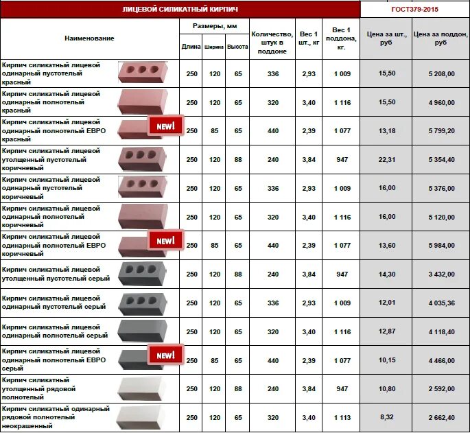 Сколько весит 1 кирпич белый силикатный. Кирпич силикатный белый 250х120х88 вес шт. Вес силикатного кирпича белого полнотелого. Вес кирпича красного м100.