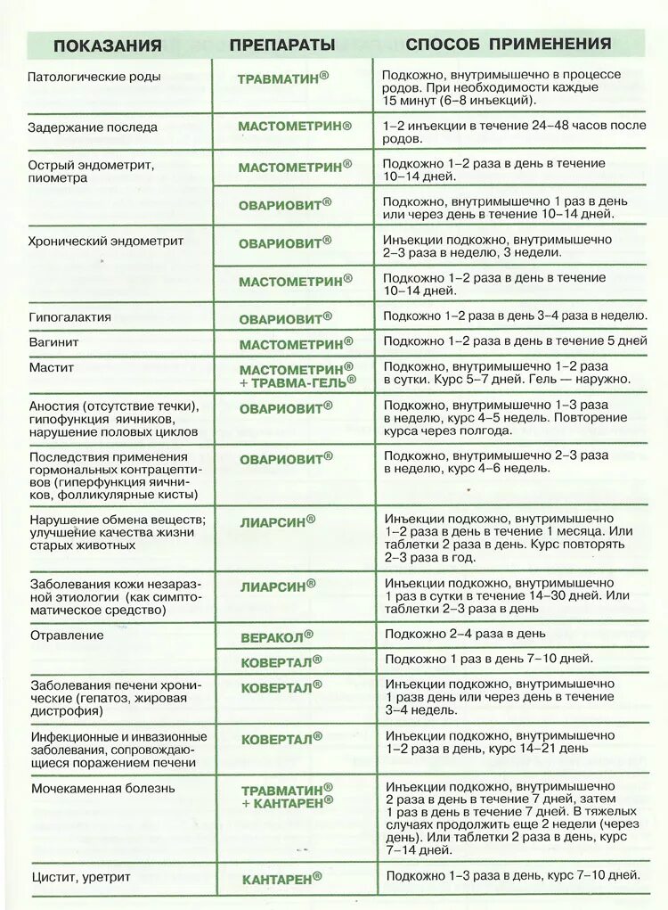 Ответ заболевания на препарат