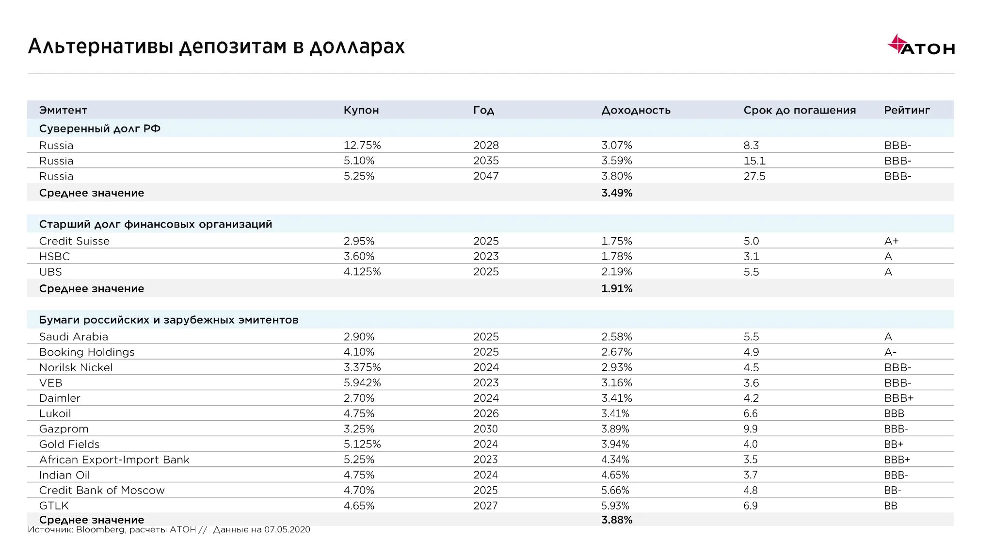 Энгельс вклады сегодня. Вклады с высоким процентом. Самый выгодный депозит в рублях. Где выгодные вклады. Какой вклад самый выгодный.