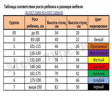 Ростовка парт и стульев
