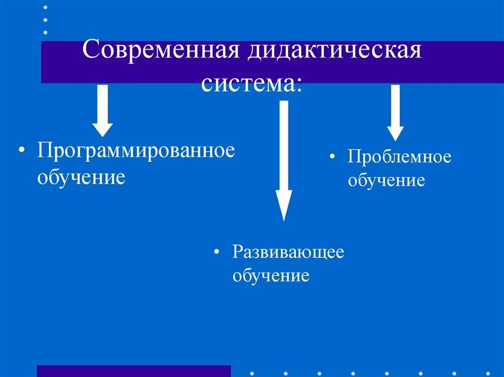 Современная дидактическая система. Становление современной дидактической системы. Современная дидактическая система в педагогике. Становление современной дидактической системы кратко. Дидактическая система процесс обучения