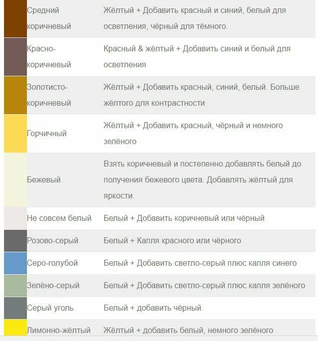 Из каких цветов сделать бежевый цвет. Таблица смешивания цветов пигментов. таблица смешения цветов и оттенков. таблица по смешиванию цветов и оттенков. как послучитьбежевый цвет.