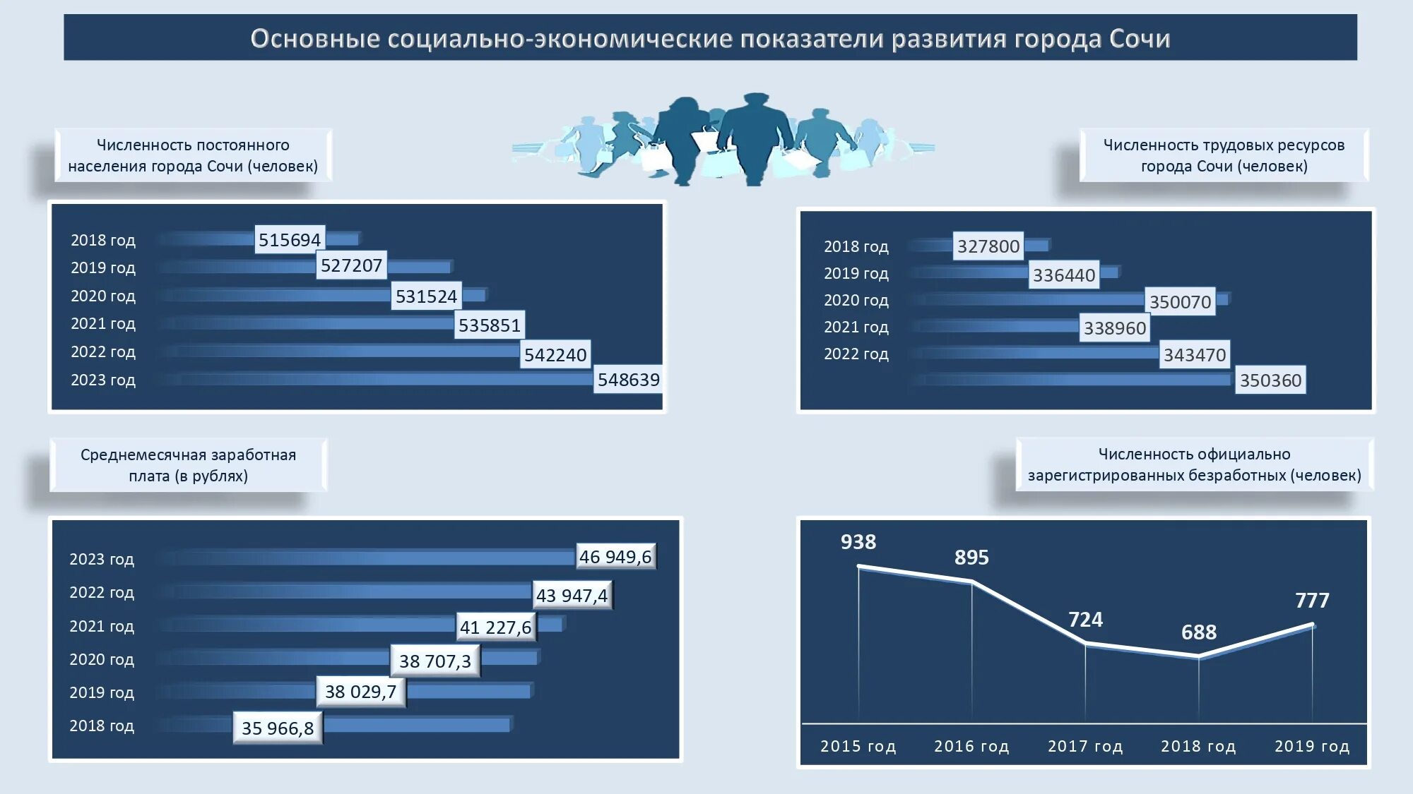 Бюджет 2023. Бюджет на 2023 год. Бюджет Сочи на 2023 год. Проект бюджета 2021. Россия 2023 2026