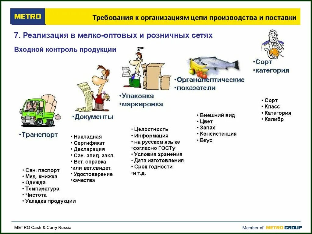 Поставщик описание. Требования поставщиков к организации. Требования к поставщикам. Требования к поставщикам товаров. Требования к поставщику сырья.