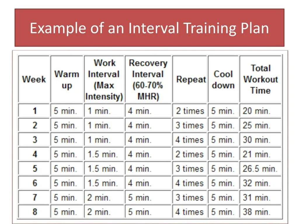 Training Plan. Training program examples. Service Interval adjust Interval. Training Planner.