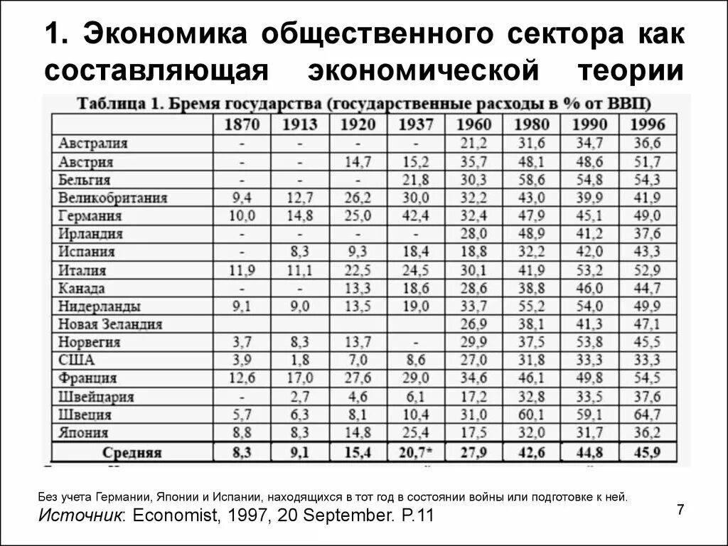 Общественный сектор экономики. Сектора экономики США таблица. Таблица экономики США В 1913. Экономика общ сектора