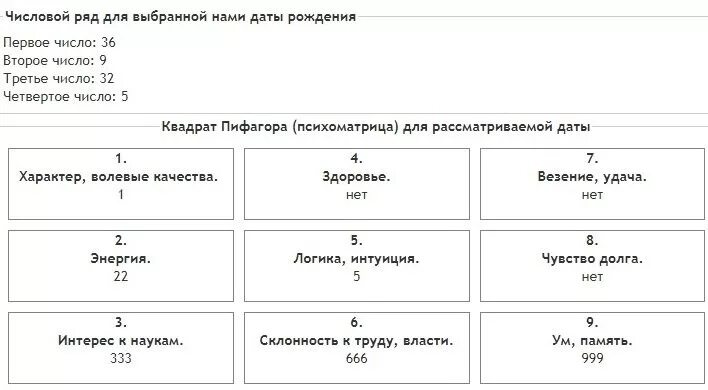 Рассчитать по пифагору совместимость по дате рождения. Квадрат пифагора по дате рождения. Рассчитать по пифагору совместимость по дате рождения. Рассчитать по пифагору совместимость по дате рождения. Матрица пифагора по дате рождения.