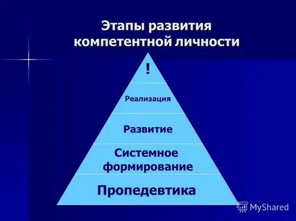Всесторонней реализации личности