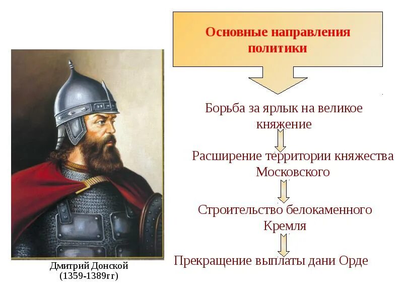 Поддержка московских князей русской православной церковью