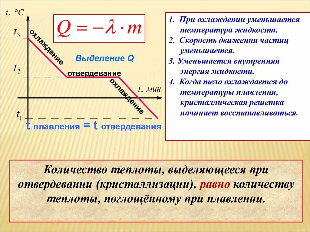 В процессе плавления тело ответ. Внутренняя энергияпри охдаждении. Плавление и кристаллизация формула. Плавление и отвердевание. Внутренняя энергия при охлаждении.