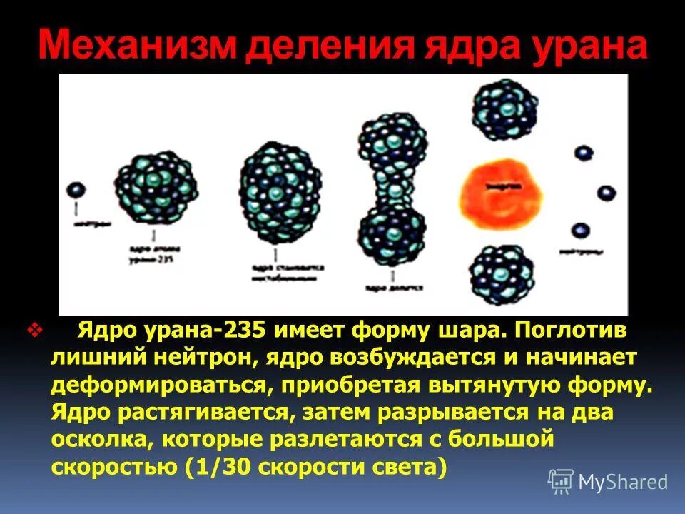 Деление ядер урана было открыто. Цепная реакция деления ядер урана формула. Цепная реакция деления ядер урана 235. Ядро атома урана 235. Механизм деления ядра урана.