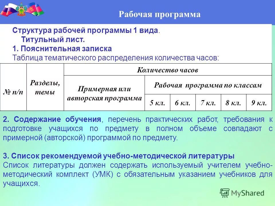 Разделы рабочей программы по предмету. Разделы рабочей программы по предмету