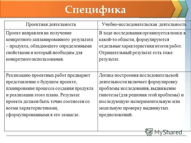Проектно-исследовательская работа особенности. Целью проекта является получение конкретного запланированного результата. Деятельность проект. Ууд в проектной и исследовательской деятельности. Целью проекта является получение конкретного запланированного результата.