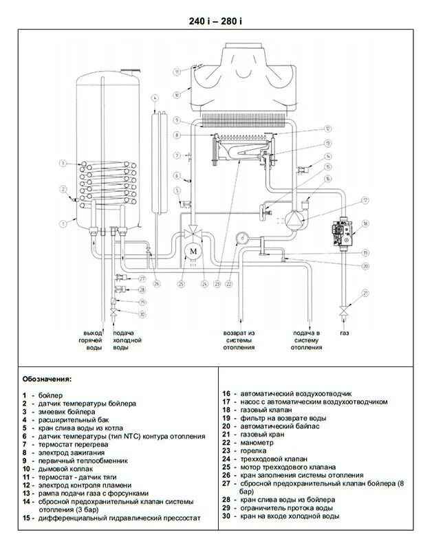 газовая колонка baxi подключение. котел газовый eco nova 24 f. конденсационный газовый котел baxi luna duo-tec mp 1. 650. 115.