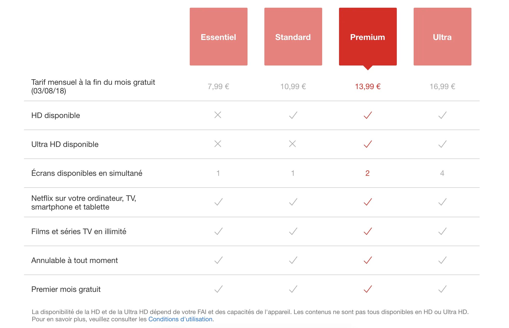 Ультра рейтинг. Netflix подписка. Netflix Plan. Варианты подписки Нетфликс.