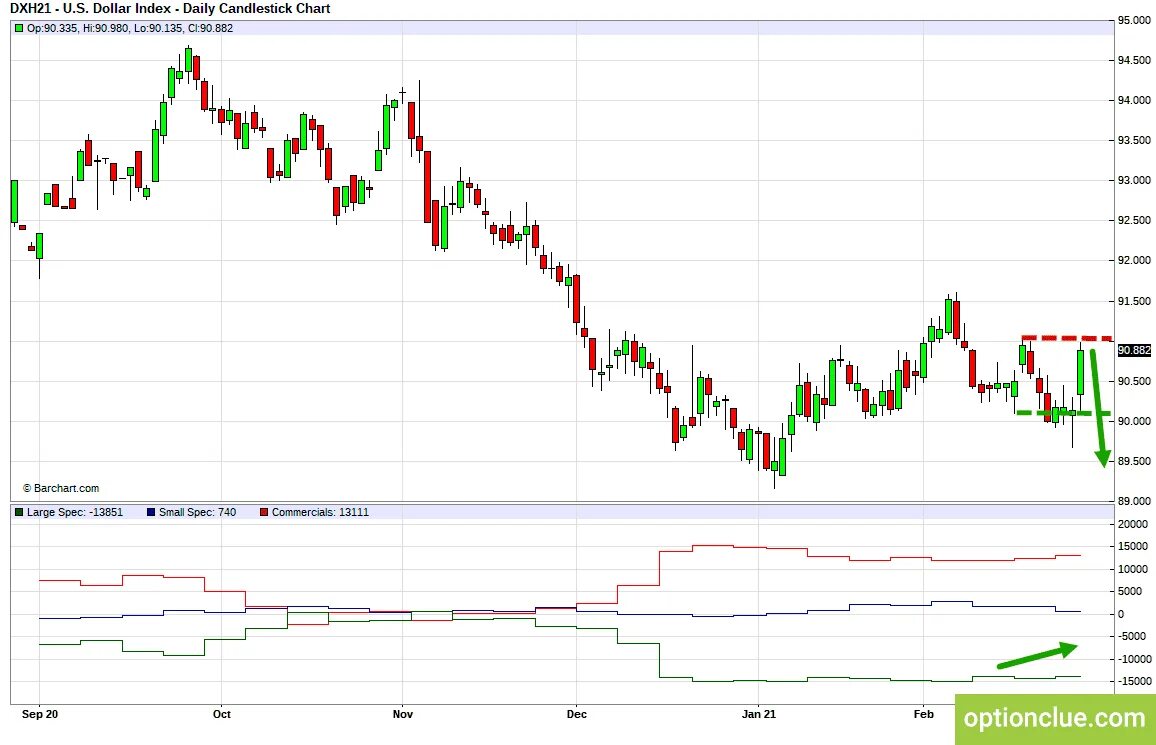 Index markets