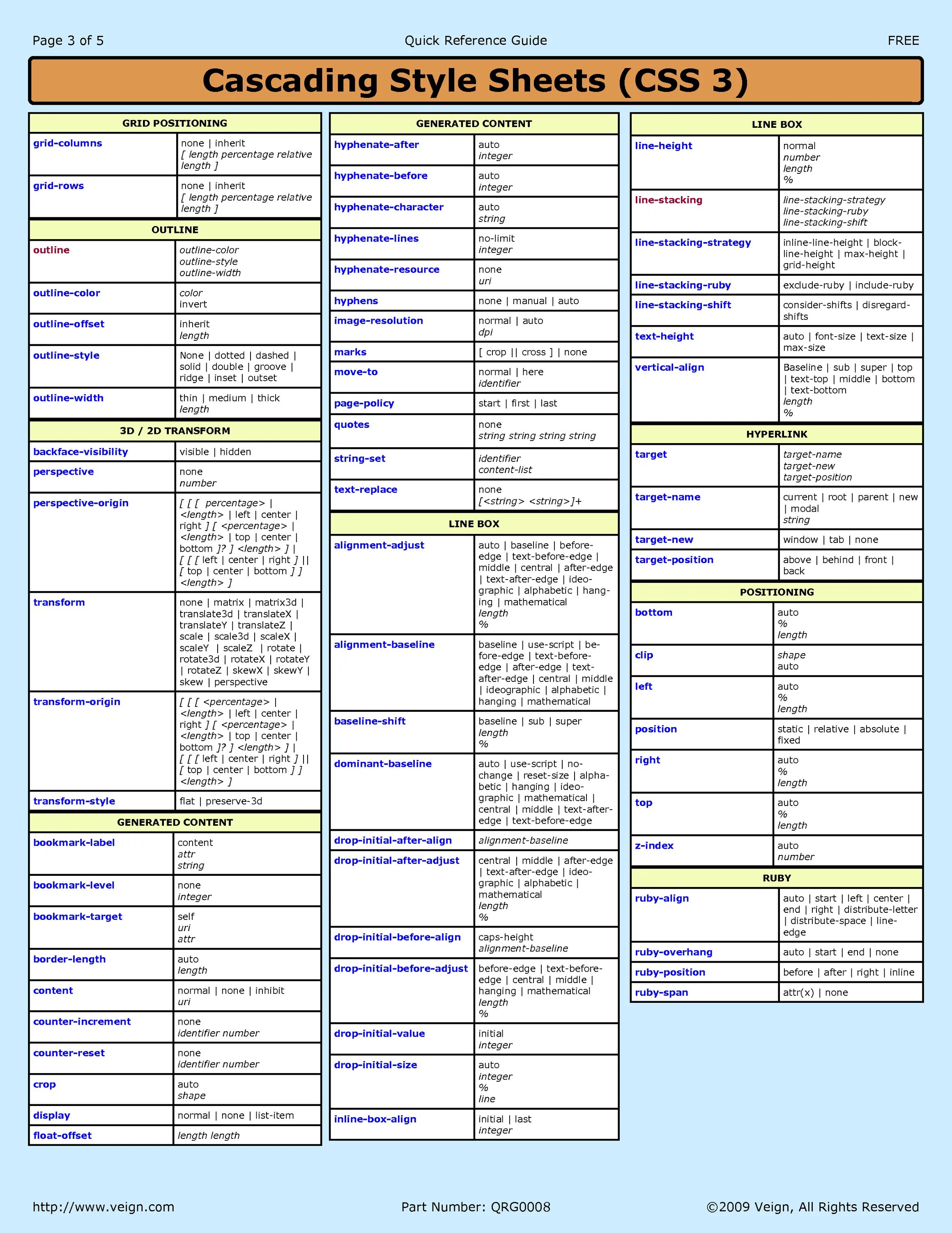 Css таблицы style. Шпаргалка по css. css теги и атрибуты. html шпаргалка. шпаргалка по html.