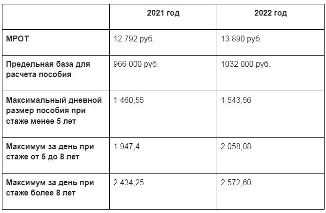Больничные в 2025 г
