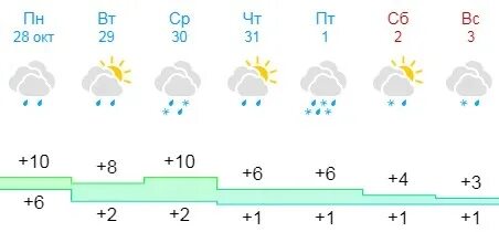 Погода в городе боровичи новгородской