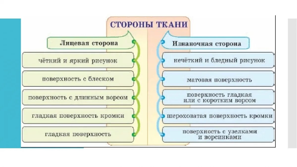 Определение лицевой стороны