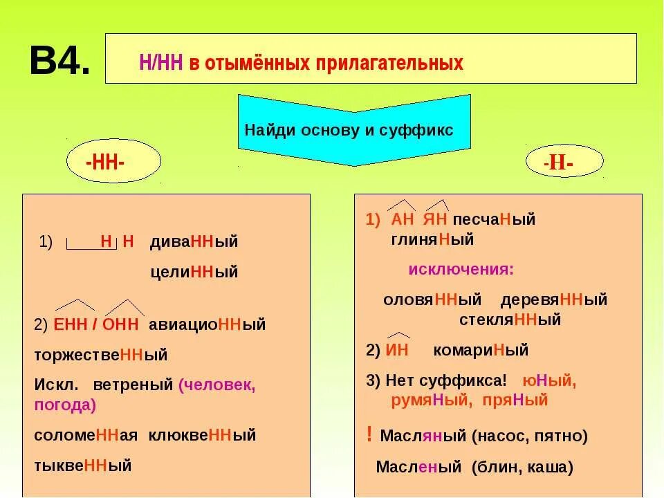 От существительных образовать прилагательные. Слова с суффиксом er or. Слово. Прилагательные с суффиксом к. Прилагательные с суффиксом н.