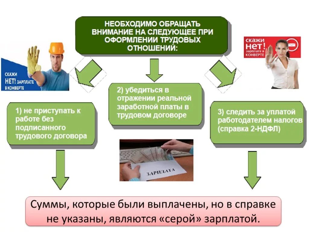 Обращайте внимание на следующие моменты. Неформальная занятость и легализация трудовых отношений. Легализация трудовых отношейни. Памятка по неформальной занятости. Листовки по легализации трудовых отношений.