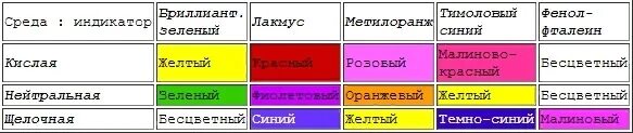 Цвета осадков в химии огэ. Цветные осадки в химии таблица. Цвета осадков таблица. Цвета осадков в химии таблица. Цвета веществ в химии таблица.