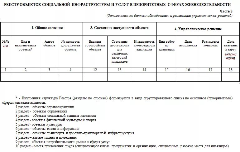 Реестр социальной инфраструктуры. Схема информационной доступности для инвалидов. Адаптация объектов социальной инфраструктуры для инвалидов. Реестр объектов социальной инфраструктуры и услуг. Реестр социальной инфраструктуры.
