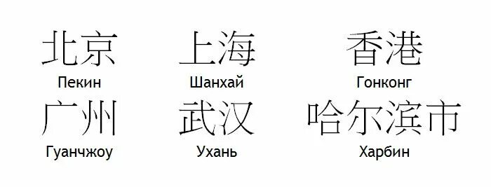 Как будет на китайском грязный серая. Китайские иероглифы слово Китай. Китайский язык на китайском иероглиф. Слово Китай на китайском языке. Города на китайском языке.