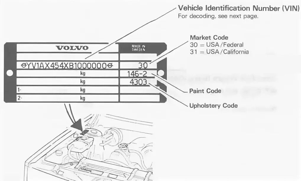 VIN номер Volvo s60. Вольво номер шасси s60. Вьн номер двигателя Вольво FH 12. Volvo s70 VIN. Vin экскаватора