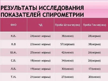 Физическая проба генчи